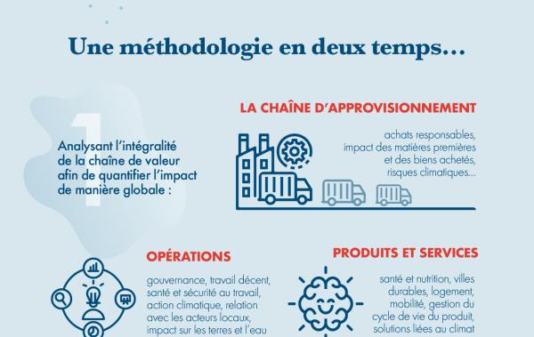 infographie sustainable buyout FR