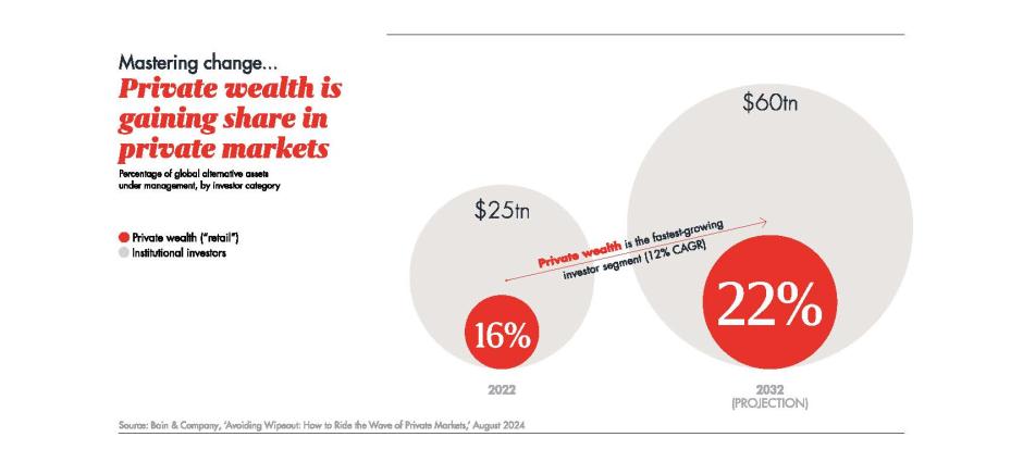Ardian_Newsroom_Graphs_GMT_PrivateWealth