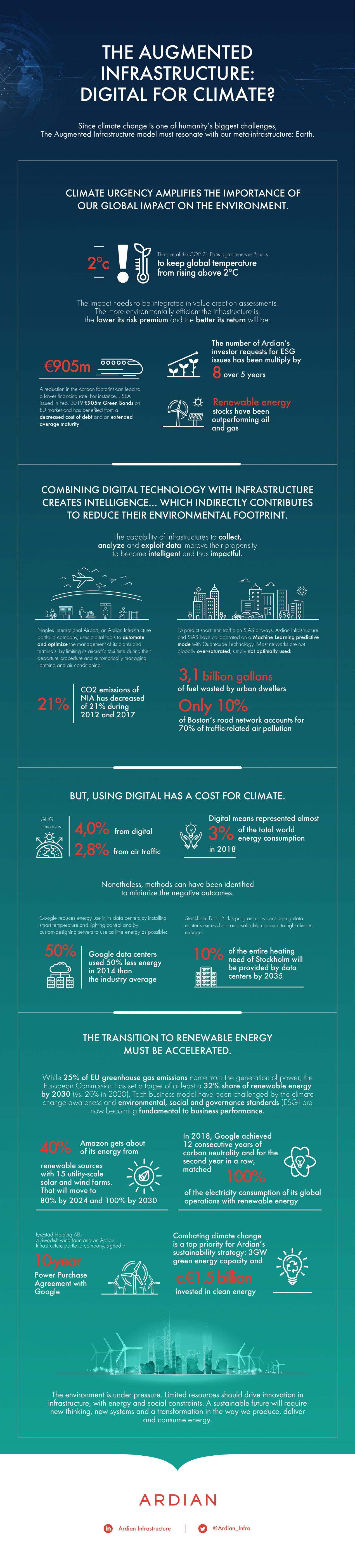 Infographic Augmented Infrastructure: Digital for climate?