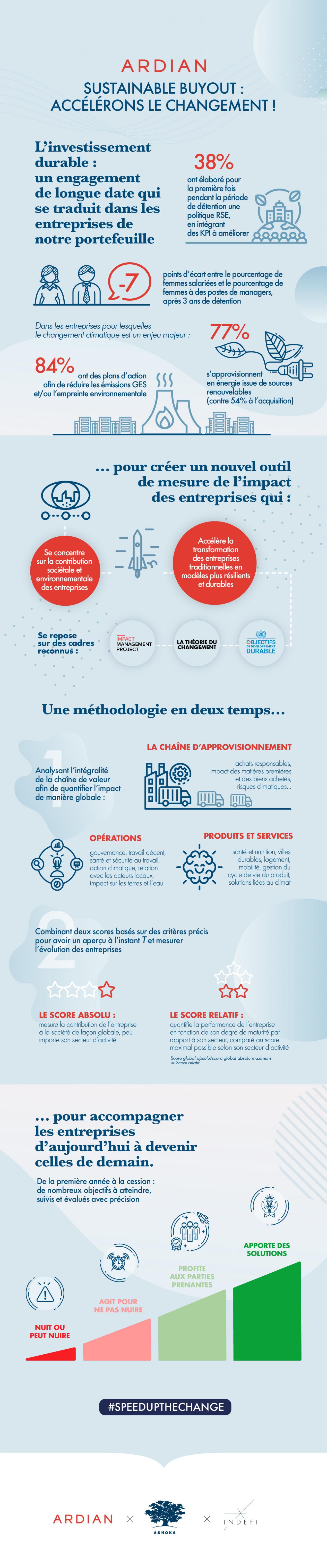 infographie sustainable buyout FR