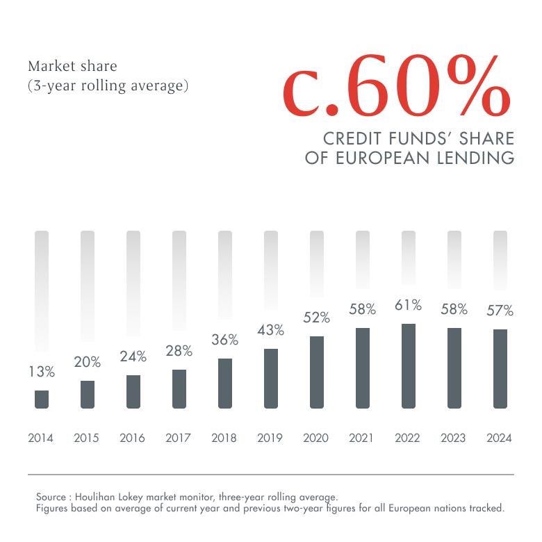 Ardian_MarketInsights_CreditGraph1