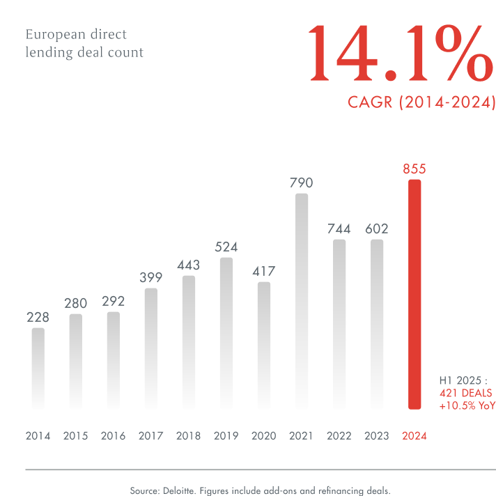 Ardian_MarketInsights_CreditGraph2