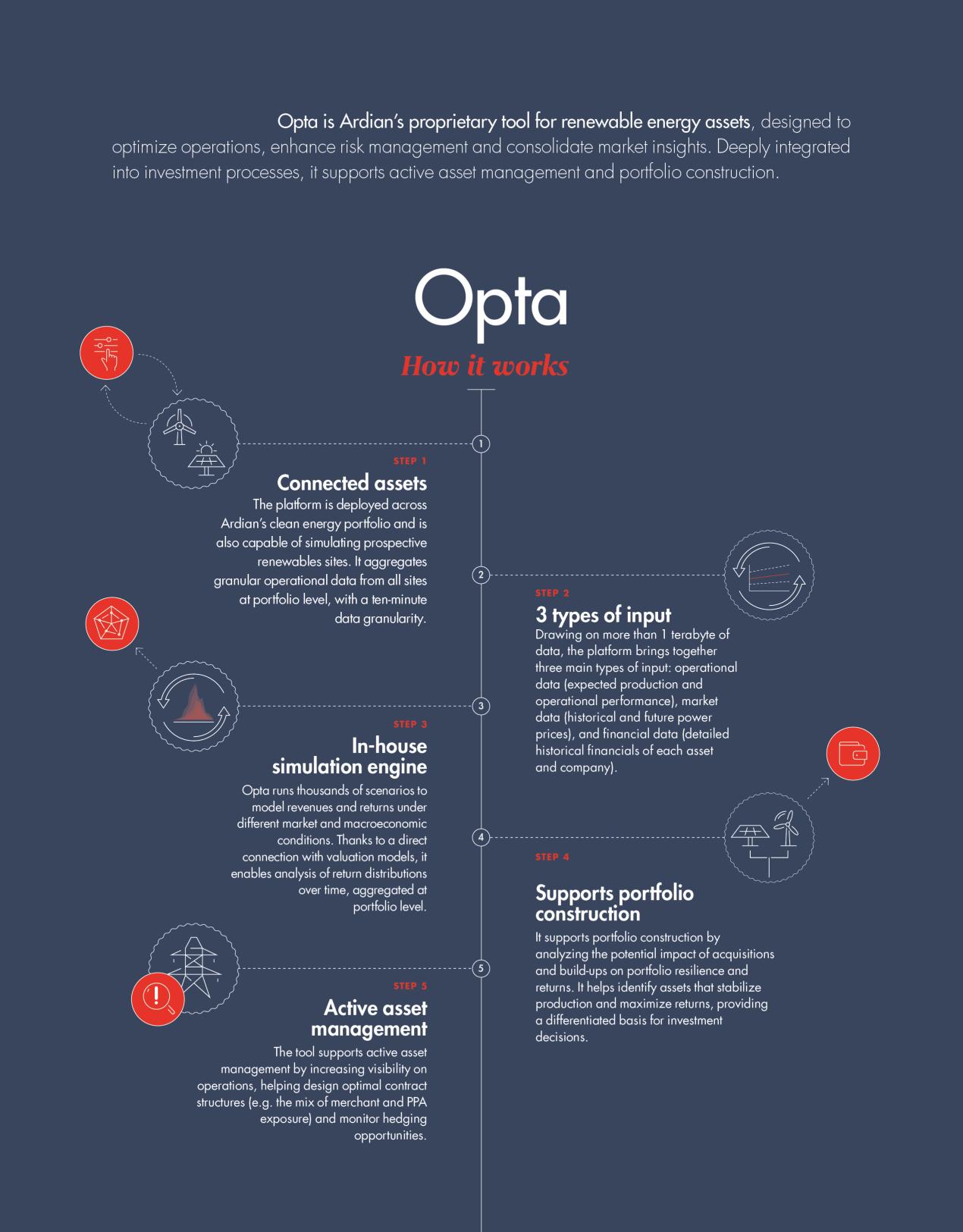 DatsRAI25_ArdianUK_Opta